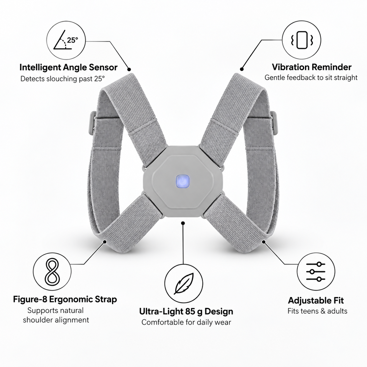 Straivo feature diagram: intelligent angle sensor, vibration reminder, figure-8 strap, ultra-light 85 g design and adjustable fit